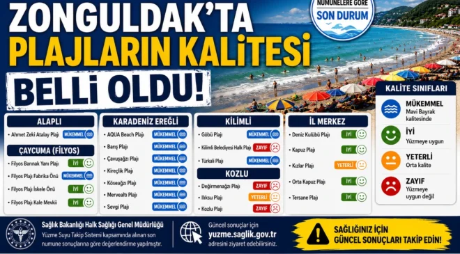 ZONGULDAK’TA Kİ PLAJLARIN KALİTESİ BELLİ OLDU!