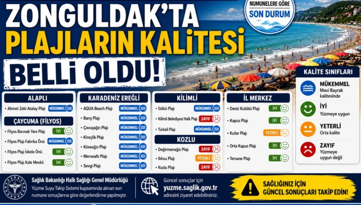 ZONGULDAK’TA Kİ PLAJLARIN KALİTESİ BELLİ OLDU!