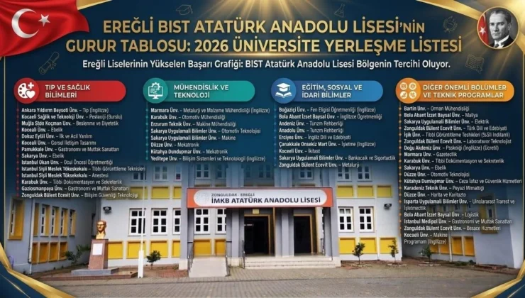 EREĞLİ BIST ATATÜRK ANADOLU LİSESİ’NDEN YKS’DE BÜYÜK BAŞARI